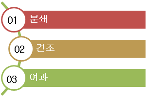 ±×¸²ÀÔ´Ï´Ù.
¿øº» ±×¸²ÀÇ À̸§: CLP00001690be66.bmp
¿øº» ±×¸²ÀÇ Å©±â: °¡·Î 302pixel, ¼¼·Î 200pixel